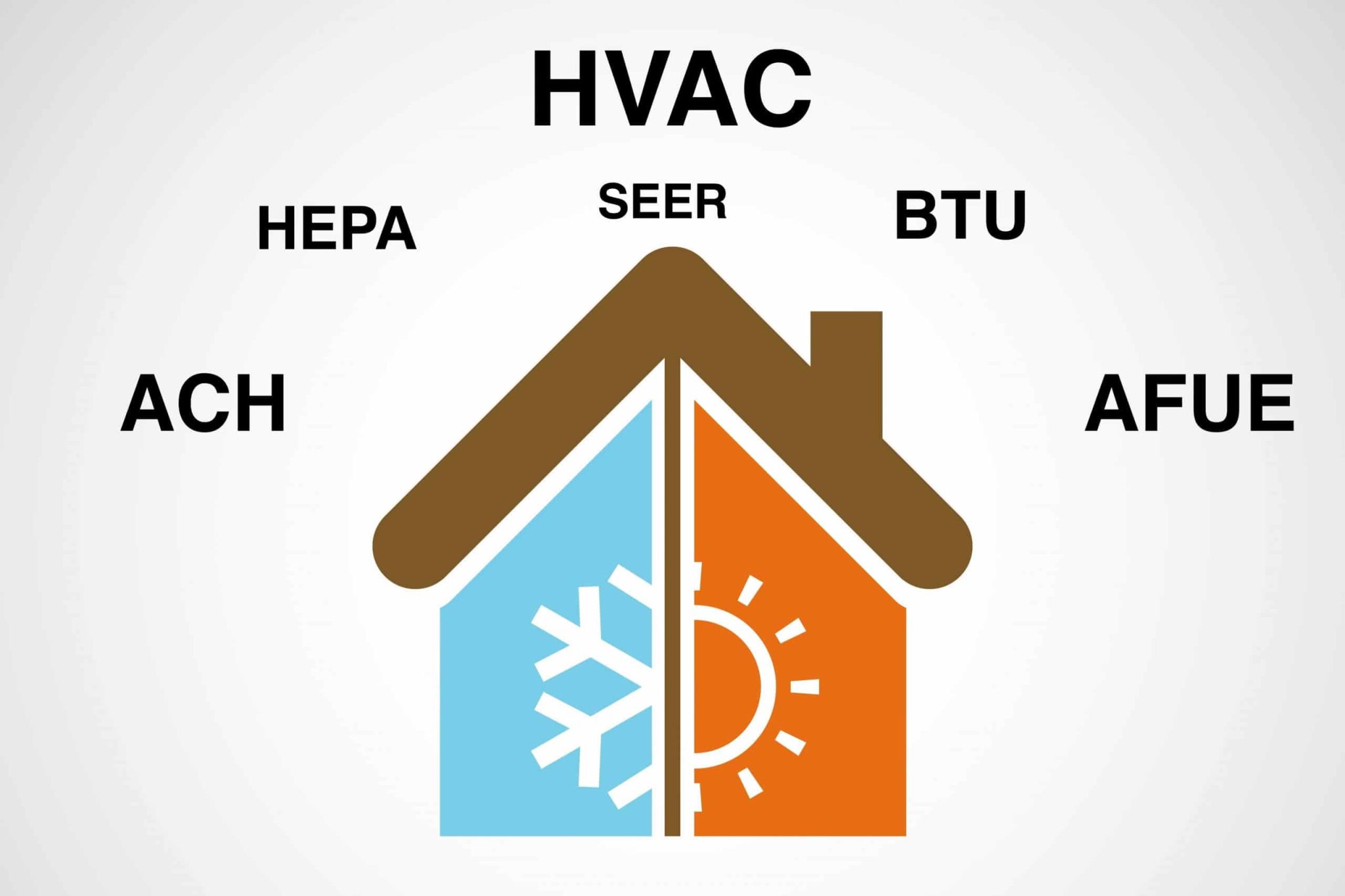 Learn all the Common HVACIndustry Acronyms Jackson and Sons