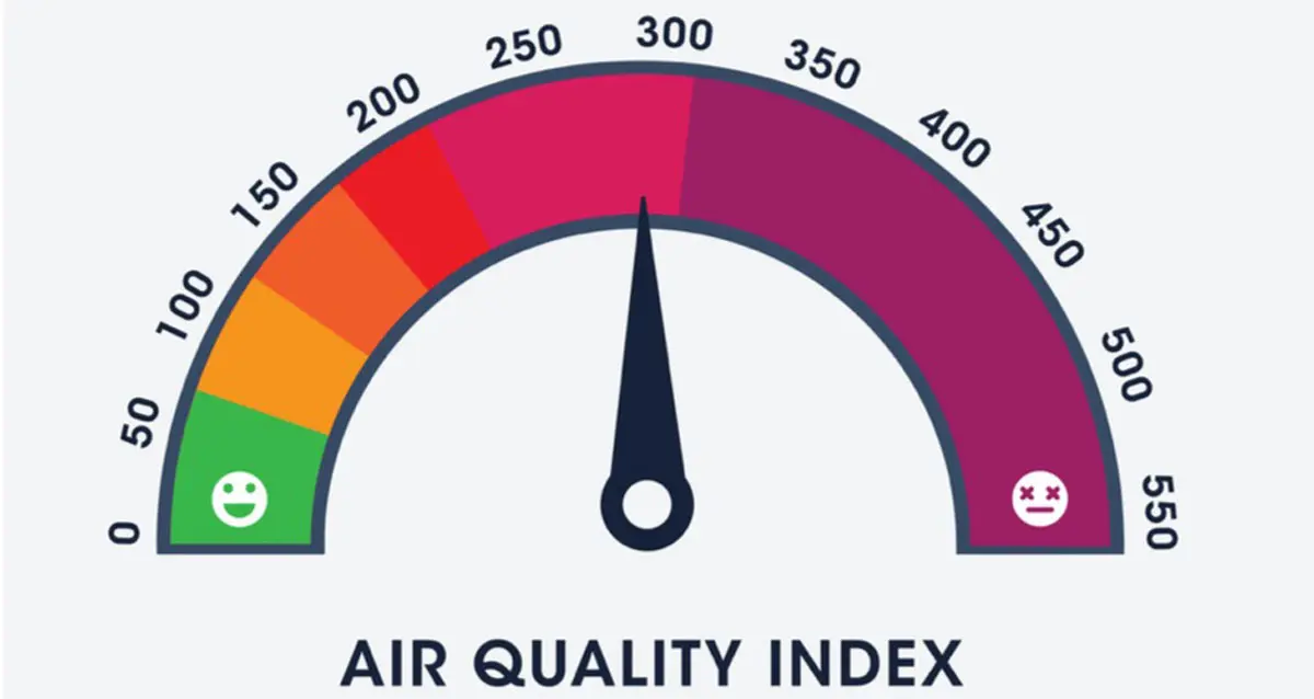 normal air quality index